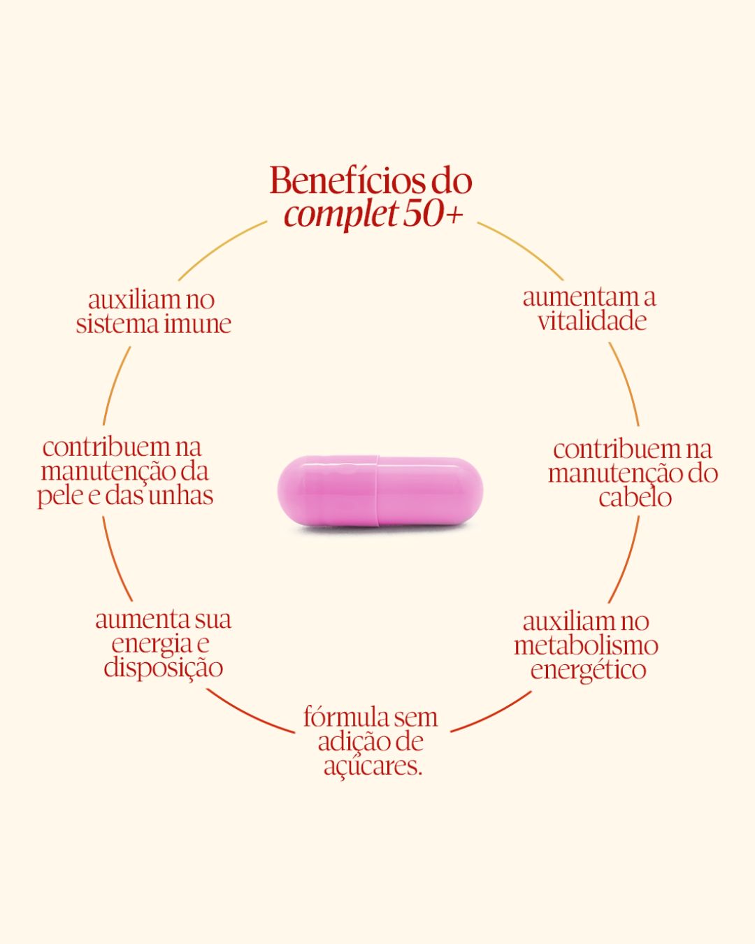 COMPLET A-Z MULHER 50+ C/60CAPS DE 500MG| FLORA PURA - Imagem 2